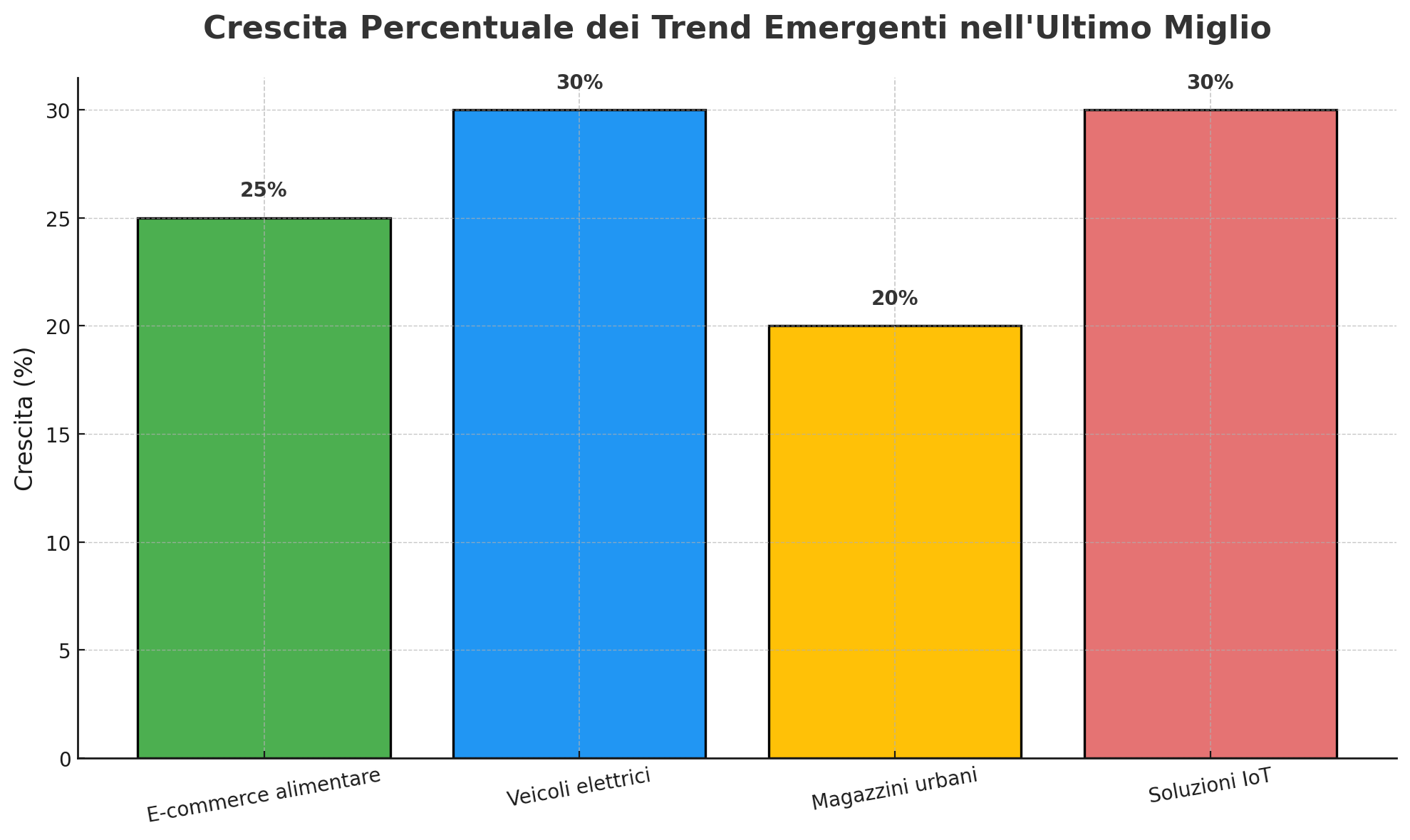 Ultimo miglio